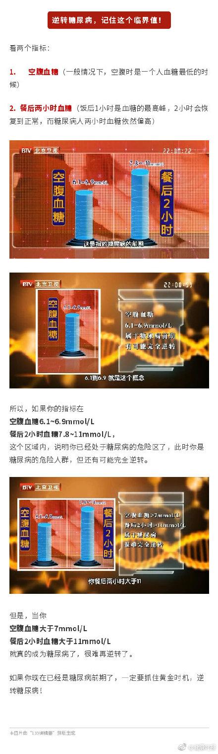 如何确定糖尿病逆转(如何确定糖尿病蜜月期)
