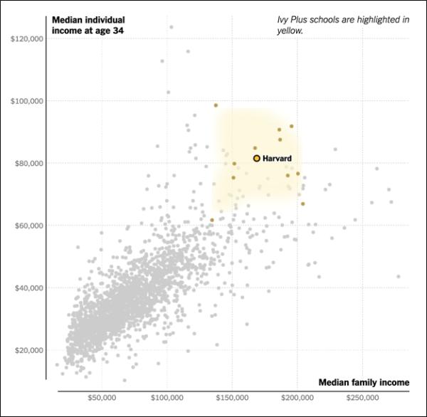 美国大学被欺诈，伤不到富二代的