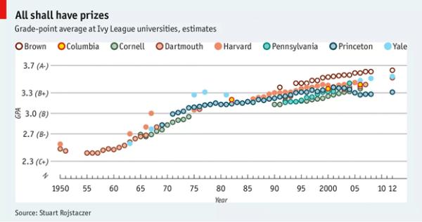 美国大学被欺诈，伤不到富二代的