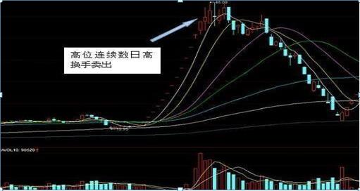 换手率多少说明主力在洗盘，换手率高于20%以上意味着什么