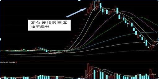 换手率多少说明主力在洗盘，换手率高于20%以上意味着什么