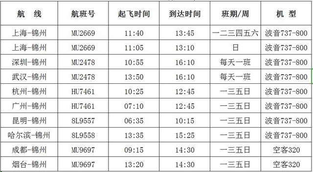 锦州湾机场大巴恢复，锦州湾机场公交恢复