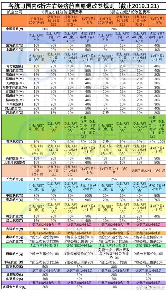 长春出港航班特价机票，长春机场启动大面积航班延误黄色预警