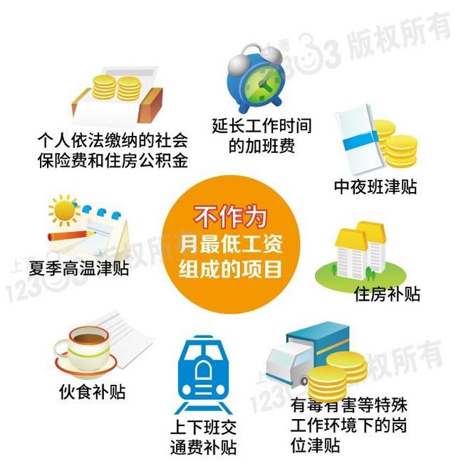 上海市最低工资，上海工资低于最低工资标准怎么办（月薪不到这个数，违法）