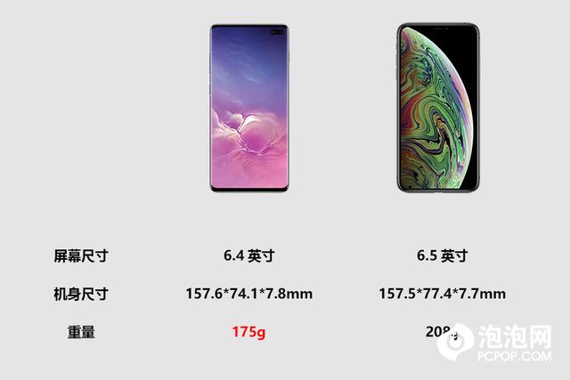 三星galaxys10好用吗，三星S10良心使用体验——这2个地方很赞