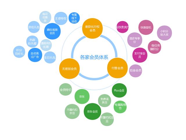 如何对不同会员级别进行用户画像，360度用户画像构建方法