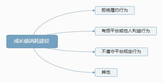 如何对不同会员级别进行用户画像，360度用户画像构建方法