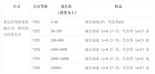 如何对不同会员级别进行用户画像，360度用户画像构建方法