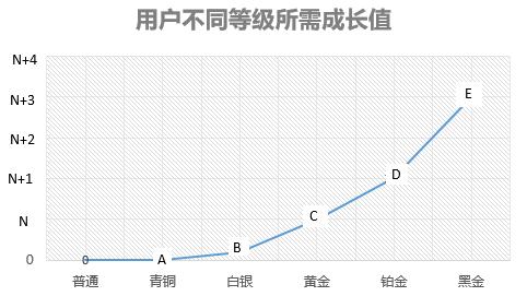 如何对不同会员级别进行用户画像，360度用户画像构建方法