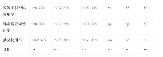 如何对不同会员级别进行用户画像，360度用户画像构建方法