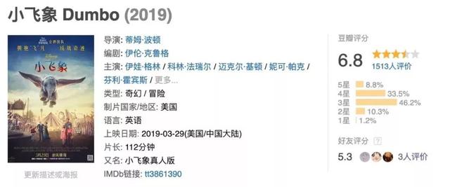今年全年总票房有望冲击500亿元，71天票房接近去年一半