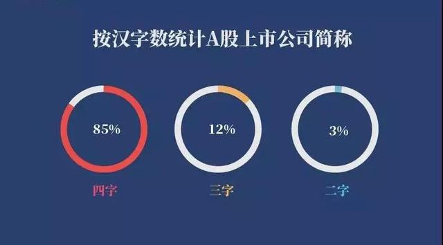 五个字的上市公司名，干货统计了诸多上市公司名称