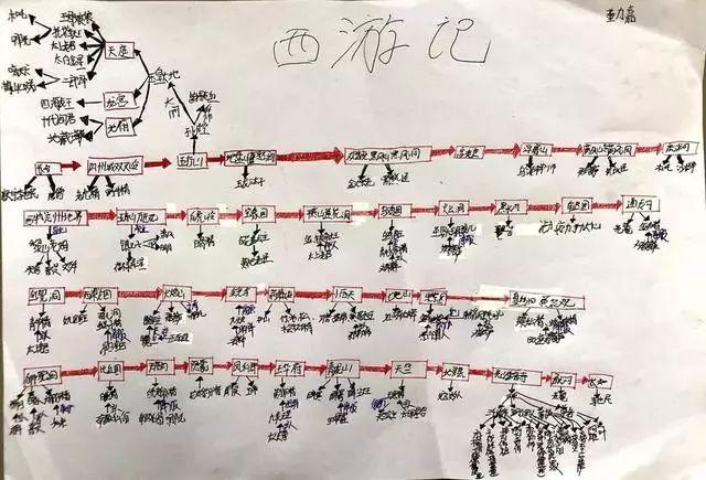 初中生西游记取经路线图手绘，初中生把西游记画成81难通关图