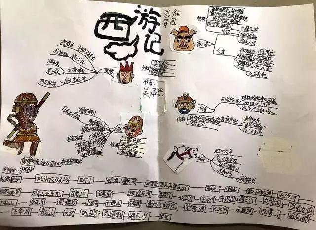 初中生西游记取经路线图手绘，初中生把西游记画成81难通关图