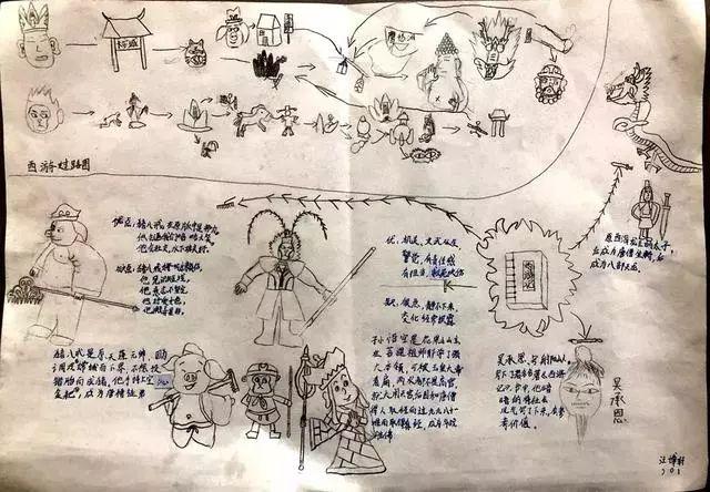 初中生西游记取经路线图手绘，初中生把西游记画成81难通关图