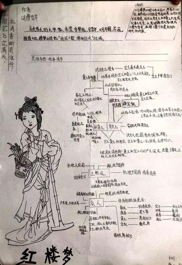 初中生西游记取经路线图手绘，初中生把西游记画成81难通关图
