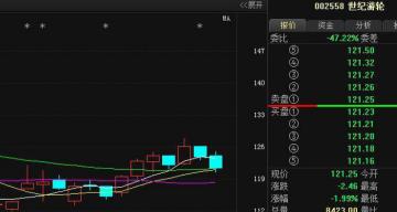 黄金高频交易原理图解，一个精明交易者感悟