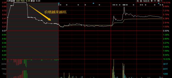 股票集合竞价时间买卖技巧是哪些掌握炒股最高境界集合竞价