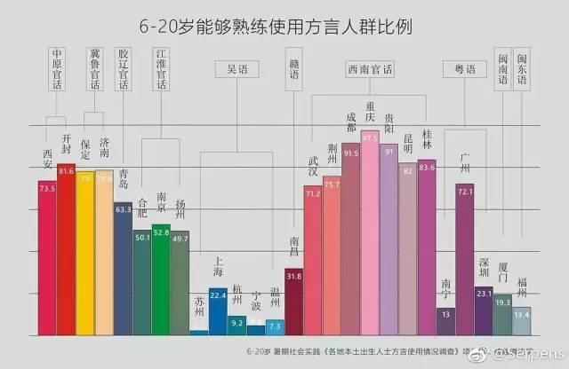 苏州各乡的苏州话，吴江各镇的方言口音