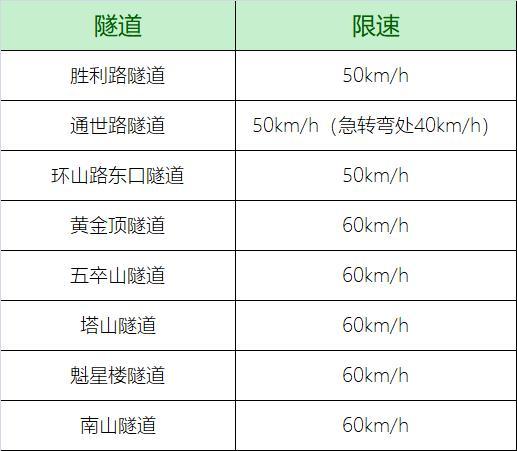 城市道路的限速标准，部分城市道路为何限速50公里