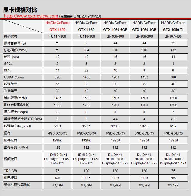 gtx和rtx，显卡rtx和gtx性能对比（买RTX显卡只为光追）