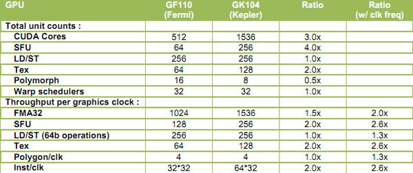 gtx和rtx，显卡rtx和gtx性能对比（买RTX显卡只为光追）