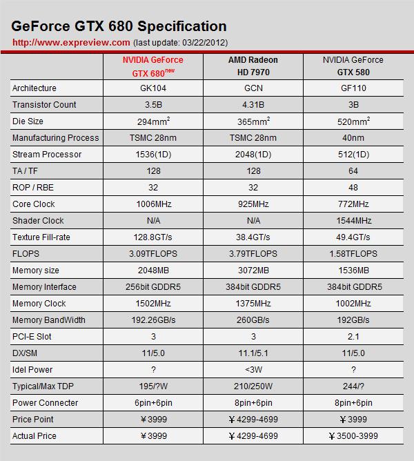 gtx和rtx，显卡rtx和gtx性能对比（买RTX显卡只为光追）