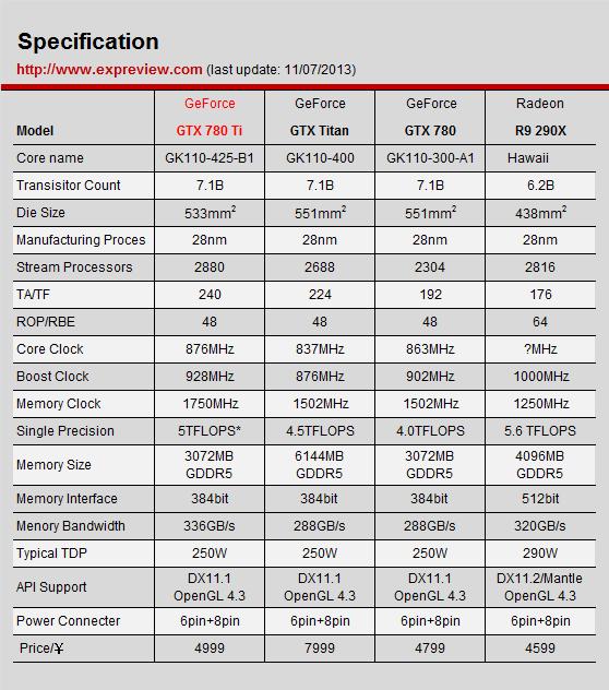 gtx和rtx，显卡rtx和gtx性能对比（买RTX显卡只为光追）