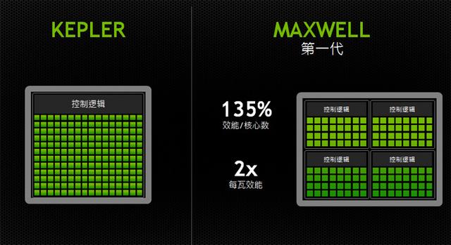 gtx和rtx，显卡rtx和gtx性能对比（买RTX显卡只为光追）