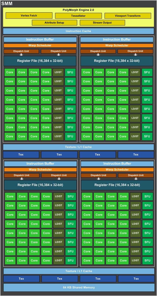 gtx和rtx，显卡rtx和gtx性能对比（买RTX显卡只为光追）