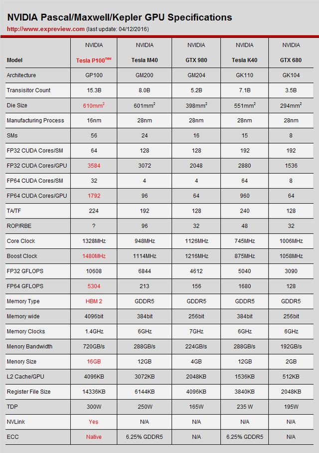 gtx和rtx，显卡rtx和gtx性能对比（买RTX显卡只为光追）