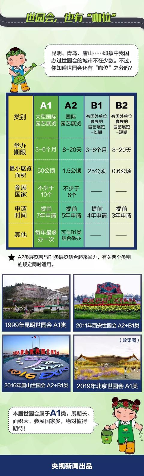 世园会最佳攻略，一处游园、赏花灯的好地方