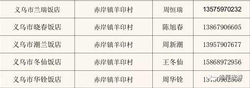 义乌旅游攻略必去的景点，“义乌十景”即将诞生