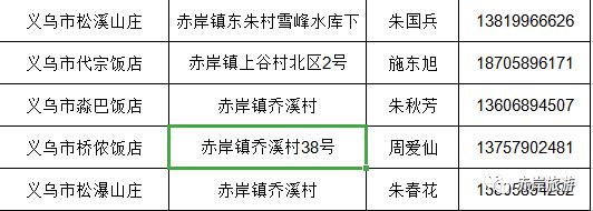 义乌旅游攻略必去的景点，“义乌十景”即将诞生