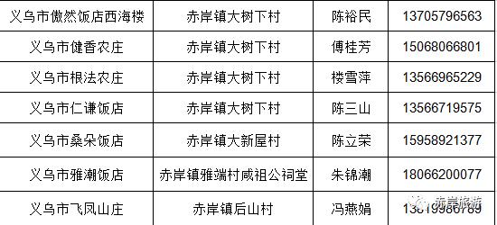 义乌旅游攻略必去的景点，“义乌十景”即将诞生