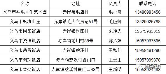 义乌旅游攻略必去的景点，“义乌十景”即将诞生