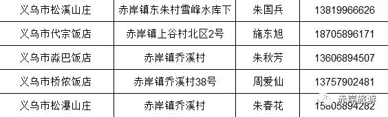 义乌旅游攻略必去的景点，“义乌十景”即将诞生