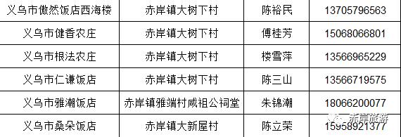 义乌旅游攻略必去的景点，“义乌十景”即将诞生