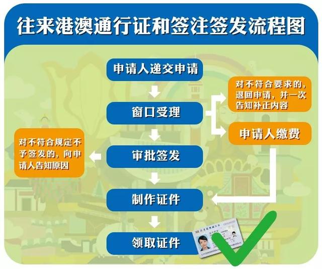 续签港澳通行证，港澳通行证续签办理流程（通行证自助机签注）