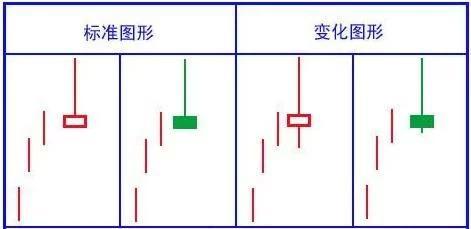 k线基础知识口诀，干货巨献学会K线并不难