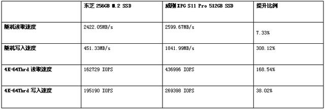 512GB NVMe SSD参数，高端优选，金士顿KC3000