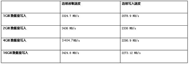 512GB NVMe SSD参数，高端优选，金士顿KC3000