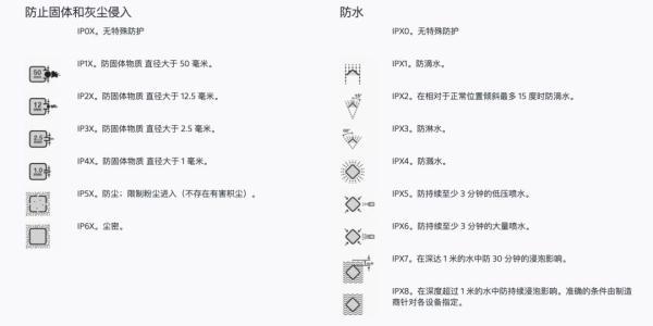 手机的防水知识点，神奇的手机防水究竟是如何实现的