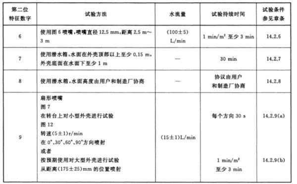 手机的防水知识点，神奇的手机防水究竟是如何实现的