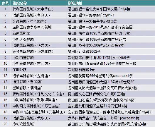 电影票可以改时间吗，电影票买错过时间了可以退改签嘛（法院也有明确说法）