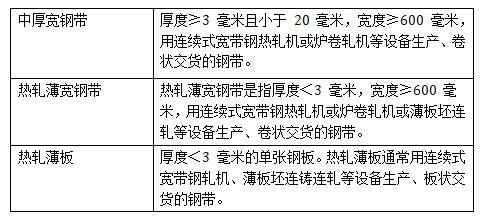 热轧卷板性能解读，热轧卷板产业链概况及影响价格的核心因素