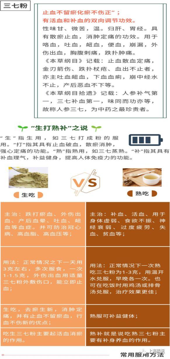 三七粉的正确服用方法与时间，三七粉正确的吃法和时间（三七该空腹还是饭后吃）