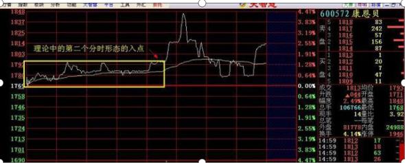 超短线高手分时线战法讲解，分时选股的原则及注意事项