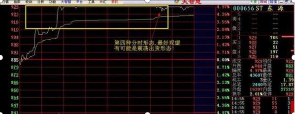 超短线高手分时线战法讲解，分时选股的原则及注意事项