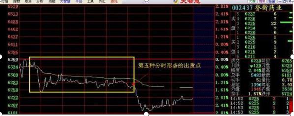 超短线高手分时线战法讲解，分时选股的原则及注意事项